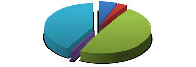 Jurisdiction of federal court in malaysia; Https Enviro2 Doe Gov My Ekmc Wp Content Uploads 2016 09 7 Eqr 2015 Bab 6 1 Pdf