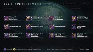 G1 Ek On Twitter Here It Is The Loot Table For Garden Of Salvation Twitter