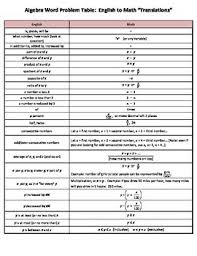 algebra word problem translation table