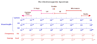 Uv Visible Spectroscopy