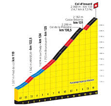 ` d64, col de la bonette. Tour De France 2019 Le Col De Vars Et Le Col Izoard Au Programme Envie De Queyras
