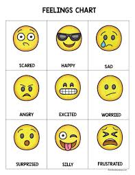 Emoji Feeling Faces Feelings Recognition Kiddie Matters Feelings Preschool Kids Feelings Feelings Chart