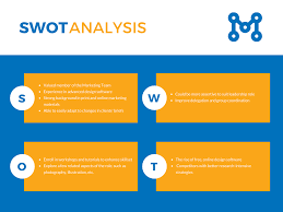 A swot analysis is a type of study. Swot Analysis How To Create One Examples To Inspire You