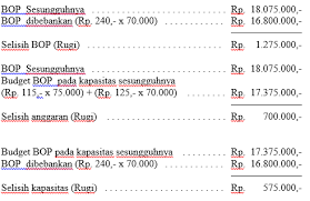 Yang termasuk dalam bop adalah : Contoh Soal Analisis Biaya Overhead Pabrik My World