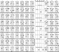 guitar chords beginners online charts collection