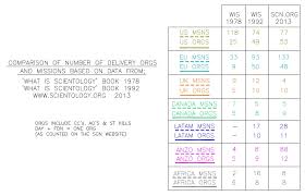 real expansion stats