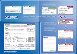 Signalwörter für das imparfait sind u.a. Mindmemo Lernfolder Les Temps Die Franzosischen Zeiten Grammatik Lernen Fur Kinder Erwachsene Lernhilfe Kompakt Zusammenfassung Premiumedition Lernhilfe Premiumedition Foliert Henry Fischer Philipp Hunstein Amazon De Bucher