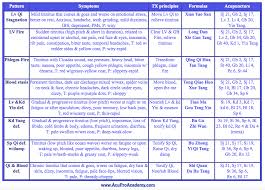 Worse yet, does it happen often? Tcm Treatment For Tinnitus With Case Study Acupro Academy Acupuncture Online Courses