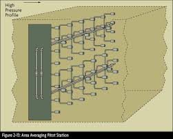 What Is A Pitot Tube How Does It Work