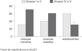Participant mothers completed the questionnaire. Scielo Brasil Parental Stress In Mothers Of Children And Adolescents With Cerebral Palsy Parental Stress In Mothers Of Children And Adolescents With Cerebral Palsy
