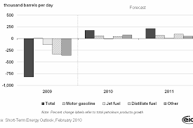 Jika sobat yang sudah tahu arti dari kode angka 823, silahkan tuliskan … Https Ijaers Com Complete Issue Ijaers Apr2020 Issue Complete Issue V7i4 Pdf