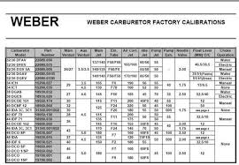 image result for weber carburetor jetting chart