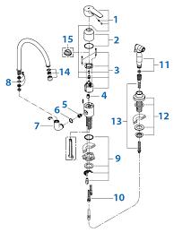 For the latest in grohe innovations. Repair Parts For Grohe Kitchen Faucets