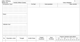 Contoh Format Kartu Soal Bentuk Pilihan Ganda Lembar 2 Terbaru Tahun Pelajaran 2015 2016 Www Operatorsekolah Com Microsoft Excel Full Movies Excel