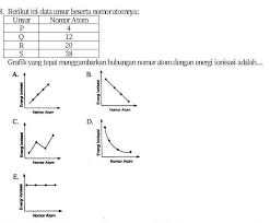 Energi ionisasi (ei) energi ionisasi adalah energi minimum yang diperlukan atom netral dalam wujud gas untuk melepas suatu elektron paling luar (yang terikat paling lemah) membentuk ion positif. Soal Kimia Ionisasi Kelas 11 Tolong Pakai Cara Ya Brainly Co Id
