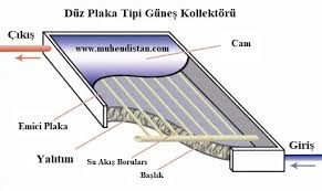 Güneş panelleri güneş ışığını fotovoltaik hücrelerle emerek, doğru akım (dc) enerjisi üreterek ve ardından inverter teknolojisi ile kullanılabilir alternatif akım (ac) enerjisine dönüştürerek çalışır. Gunes Enerjisiyle Su Isitma Sistemleri Nedir Nasil Calisir Muhendistan