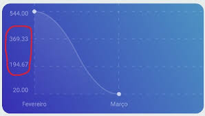 Line Chart Disable Extra Values Issue 83 Indiespirit