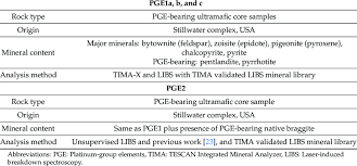 In infants with congenital heart defects, it is used by slow injection into a vein to open the ductus arteriosus until surgery can be carried out. Geological Information On The Pge1 And Pge2 Core Samples Download Scientific Diagram