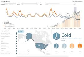 Flexibilization and adaptation of offers to better align with changing customer needs 2. Using Spatial Data In Retail Analytics Post Covid 19 Carto Blog