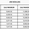 Bagi pegawai yang gagal dalam urusan kenaikan pangkat, ketua jabatan hendaklah mengemukakan. 1