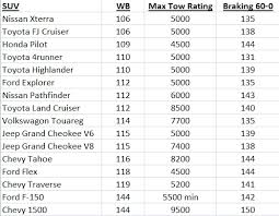 Mid Size Suv Towing Capacity Towing