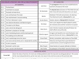 Jane Eyre Pages 51-100 - Flip Pdf Download | Fliphtml5