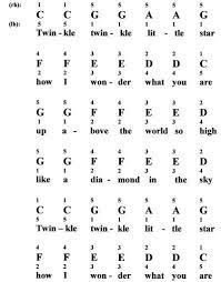The original rhyme was actually called 'the star' and since its first publication, it has changed quite significantly. Twinkle Twinkle Little Star For Piano Notes Fingerings