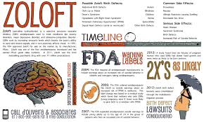 Indigestion, nausea, diarrhea, loss of appetite; Antidepressants Sertraline Sertraline A New Antidepressant