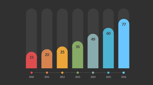 modern data driven powerpoint bar graph bar chart graph