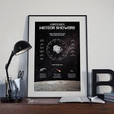 Now slides the silent meteor on, and leaves. Meteor Shower Infographic On Behance