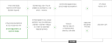 한국전자인증 vs kb금융 vs 하이닉스 4: í•œêµ­íˆ¬ìžì¦ê¶Œ