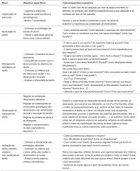 Scielo Brasil Entrevista Com Tarefa Na Identificacao De Processos Na Aprendizagem Autorregulada Entrevista Com Tarefa Na Identificacao De Processos Na Aprendizagem Autorregulada
