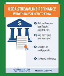 Usda Streamline Refinance Guide Streamline Assist Freeandclear Loan Modification Refinance Mortgage Cash Out Refinance