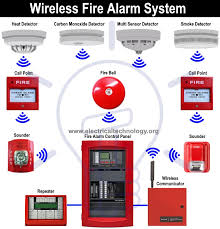 Maybe you would like to learn more about one of these? Types Of Fire Alarm Systems And Their Wiring Diagrams