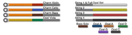 string i d color guide violinstringreview com