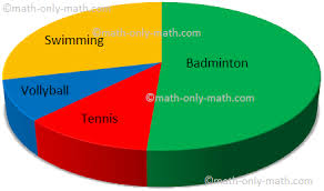 construction of pie chart steps of construction solved examples