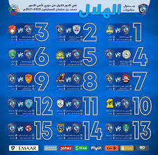 كل شيء تحبه في سوق.كوم الان اصبح على أمازون السعودية. Ù†Ø§Ø¯ÙŠ Ø§Ù„Ù‡Ù„Ø§Ù„ Ø§Ù„Ø³Ø¹ÙˆØ¯ÙŠ On Twitter Ø§Ù„Ø¨Ø·Ù„ Ø§Ù„Ø·Ø¨ÙŠØ¹ÙŠ ÙŠØ¨Ø¯Ø£ Ù…Ø´ÙˆØ§Ø± Ø§Ù„Ø¯ÙØ§Ø¹ Ø¹Ù† Ù„Ù‚Ø¨Ù‡ Ø¨Ù…ÙˆØ§Ø¬Ù‡Ø© Ø§Ù„Ø¹ÙŠÙ† ØªØ¹Ø± Ù Ø¹Ù„Ù‰ Ø¬Ø¯ÙˆÙ„ Ù…Ø¨Ø§Ø±ÙŠØ§Øª Ø§Ù„Ø¯ÙˆØ± Ø§Ù„Ø£ÙˆÙ„ Ù…Ù† Ø¯ÙˆØ±ÙŠ ÙƒØ£Ø³ Ø§Ù„Ø£Ù…ÙŠØ± Ù…Ø­Ù…Ø¯ Ø¨Ù† Ø³Ù„Ù…Ø§Ù† Ù„Ù„Ù…Ø­ØªØ±ÙÙŠÙ† Ø§Ù„Ù‡Ù„Ø§Ù„ Https T Co Cy4lysbv5i