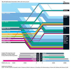 Ian Bremmer On Twitter Infographic Data Visualization Sankey Diagram