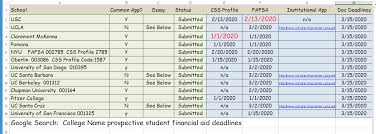 This almost gives you a two year window to apply for financial aid. Https Hs Brrsd Org Fs Resource Manager View 1819fe94 1405 42b7 A0cd 9c9d38f894ee