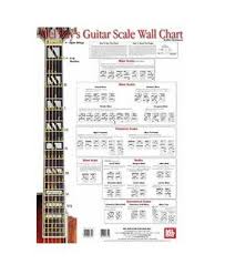 mel bay 94404 rock guitar master chord wall chart by william