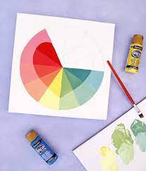 Color Theory Basics The Wheel