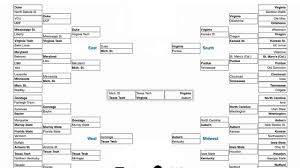 March madness is returning for the first time in almost two years it started with selection sunday, which determined the brackets, and ends with the national championship game on monday, april 5. 5 Ncaa Bracket Tips Learned From Studying Every Bracket Challenge Game Winner Since 2015 Ncaa Com