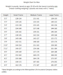 76 Rare Mens Weight Chart