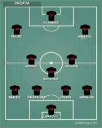 The pa news agency predicts the team which will start england's european championship. Euro 2020 Betting England Vs Croatia Betting Odds Tips And Analysis