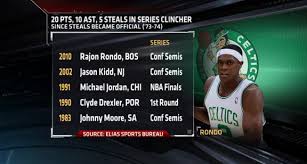 Stats And Trends Inside The Numbers Sportscenter Com Espn