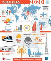 Work And Travel Just A Dream Expo 2020 World Expo 2020 Expo