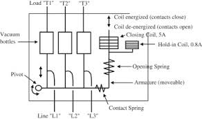 Everybody knows that reading furnas siemens contactor wiring diagram is useful, because we can easily get information through the reading materials. Integrating Switchgear Breakers And Contactors Into A Safety Instrumented Function Sciencedirect