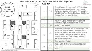 1993 ford e150 van fuel pump fuse location. Ford F150 F250 F350 1987 1991 Fuse Box Diagrams Youtube