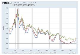 dont fear the inversion its the short rate that kills