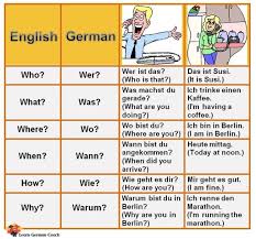 Learning the german language is no easy task — every noun has a different gender, requiring a myriad of different rules to follow and just when it might be difficult, however, once you show it some patience, you will see how the language is riddled with quirky traits and poetic descriptions, making. Learngermancoach Com Nbspthis Website Is For Sale Nbsplearngermancoach Resources And Information German Grammar Learn German German Language